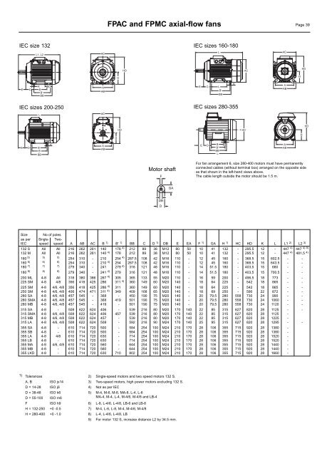 AXICO ANTI-STALLÂ® Axial flow fan FlÃ¤kt