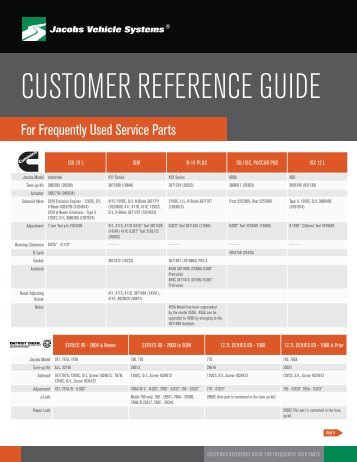Frequenty Used Service Parts Reference - Jacobs Vehicle Systems