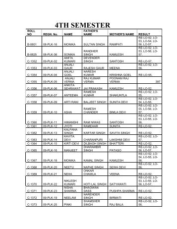 Result LLB-4TH-6TH-8TH Semester