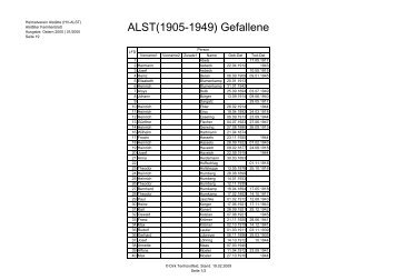 ALST(1905-1949) Gefallene - von derstimme