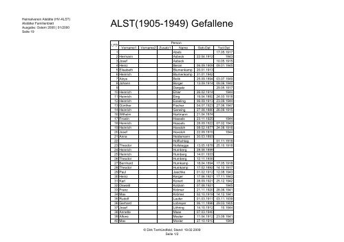 ALST(1905-1949) Gefallene - von derstimme