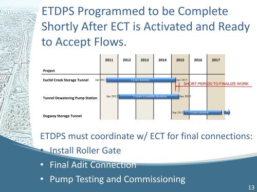 Easterly Tunnel Dewatering Pump Station