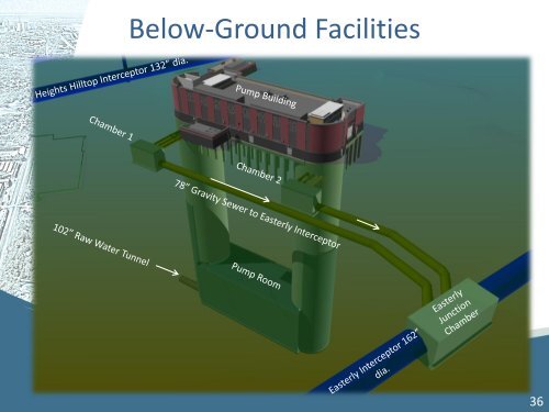 Easterly Tunnel Dewatering Pump Station