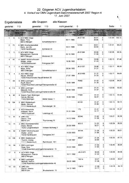 Gesamtliste - ACV Motorsportclub MSC GÃ¶ge