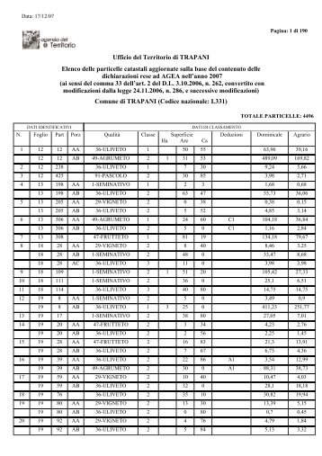 Elenco Terreni - Comune di Trapani