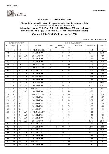 Elenco Terreni - Comune di Trapani