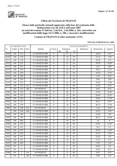 Elenco Terreni - Comune di Trapani