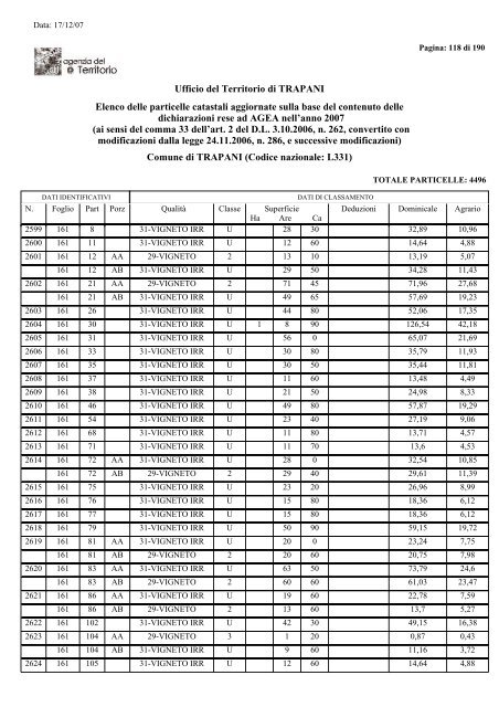 Elenco Terreni - Comune di Trapani