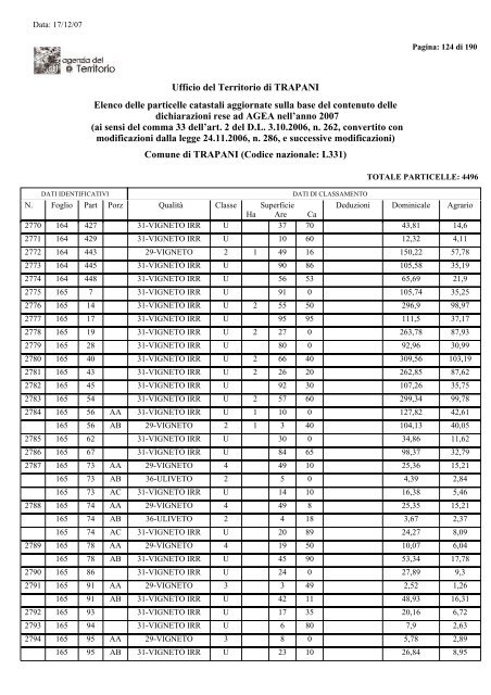 Elenco Terreni - Comune di Trapani