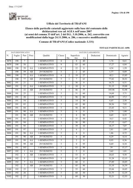 Elenco Terreni - Comune di Trapani