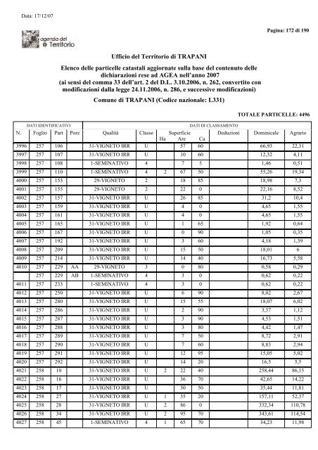 Elenco Terreni - Comune di Trapani