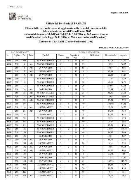 Elenco Terreni - Comune di Trapani