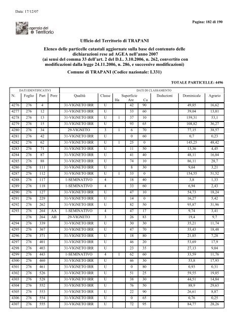 Elenco Terreni - Comune di Trapani