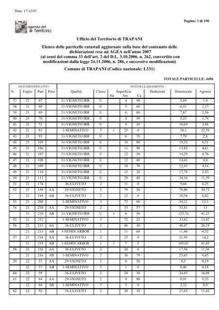 Elenco Terreni - Comune di Trapani