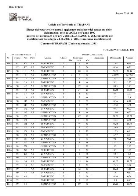 Elenco Terreni - Comune di Trapani