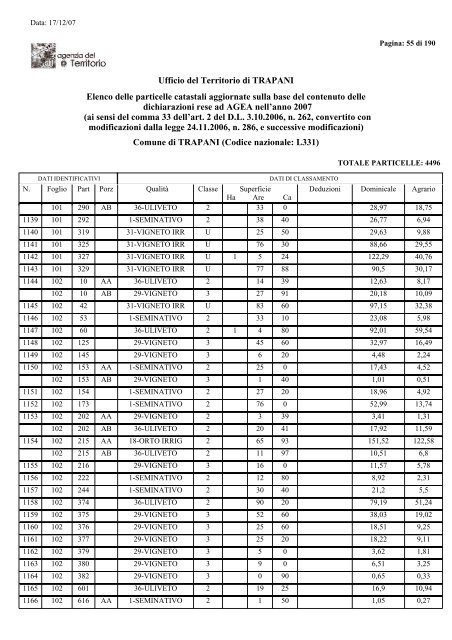 Elenco Terreni - Comune di Trapani