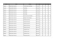 Building list (PDF 3.1 MB) - Universities UK