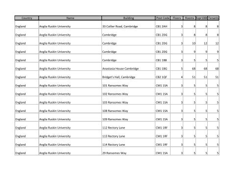 Building list (PDF 3.1 MB) - Universities UK