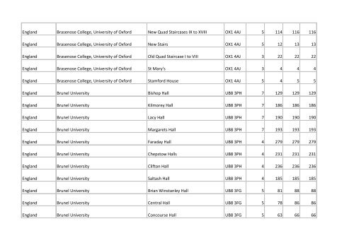 Building list (PDF 3.1 MB) - Universities UK