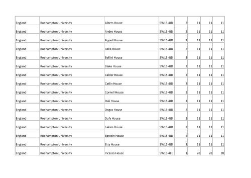 Building list (PDF 3.1 MB) - Universities UK