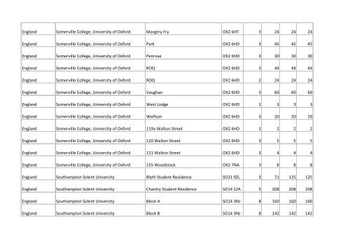 Building list (PDF 3.1 MB) - Universities UK