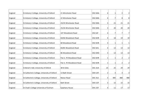 Building list (PDF 3.1 MB) - Universities UK