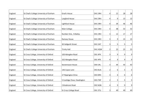 Building list (PDF 3.1 MB) - Universities UK