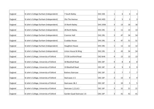 Building list (PDF 3.1 MB) - Universities UK