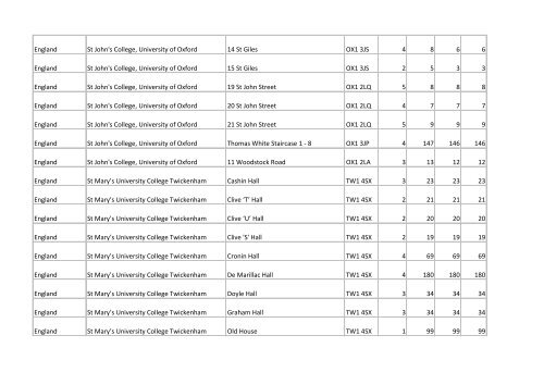 Building list (PDF 3.1 MB) - Universities UK