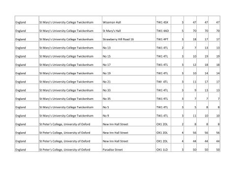 Building list (PDF 3.1 MB) - Universities UK