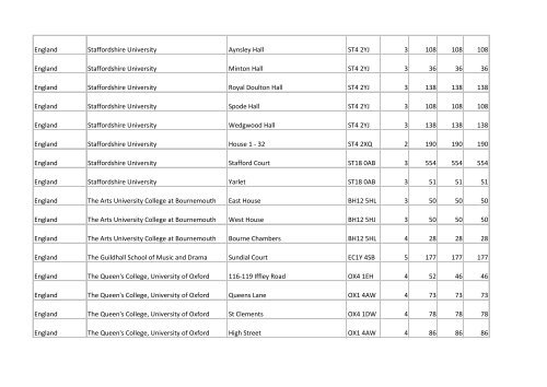 Building list (PDF 3.1 MB) - Universities UK