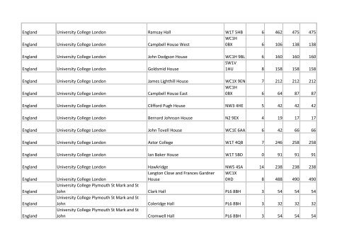 Building list (PDF 3.1 MB) - Universities UK