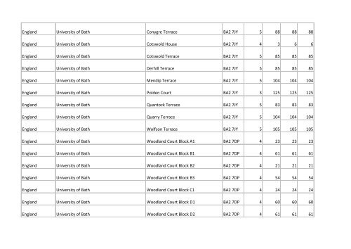 Building list (PDF 3.1 MB) - Universities UK