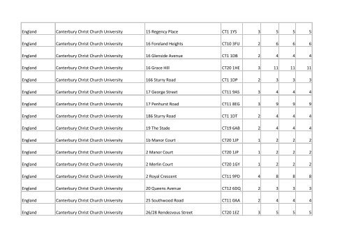 Building list (PDF 3.1 MB) - Universities UK