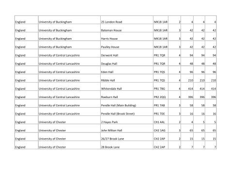 Building list (PDF 3.1 MB) - Universities UK