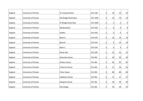 Building list (PDF 3.1 MB) - Universities UK