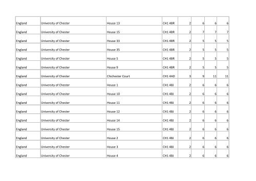 Building list (PDF 3.1 MB) - Universities UK