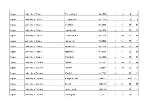 Building list (PDF 3.1 MB) - Universities UK