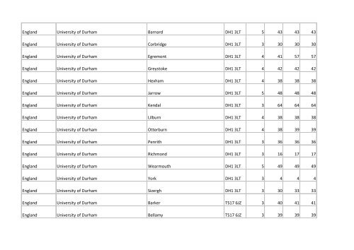 Building list (PDF 3.1 MB) - Universities UK