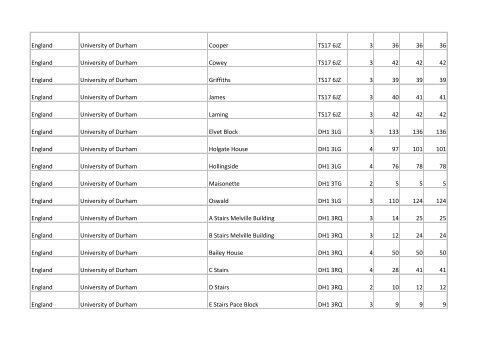 Building list (PDF 3.1 MB) - Universities UK