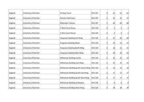 Building list (PDF 3.1 MB) - Universities UK