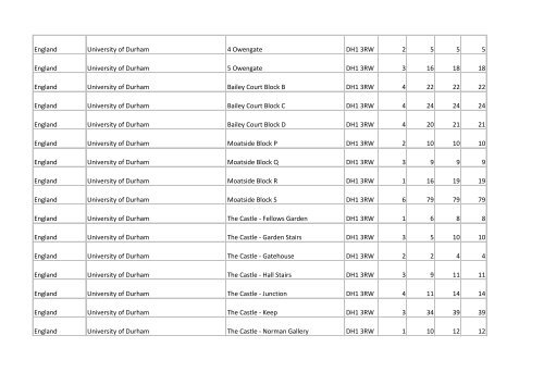 Building list (PDF 3.1 MB) - Universities UK