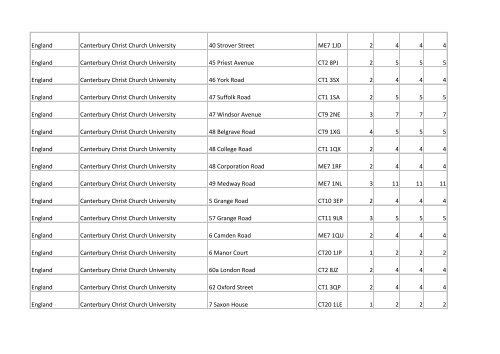 Building list (PDF 3.1 MB) - Universities UK