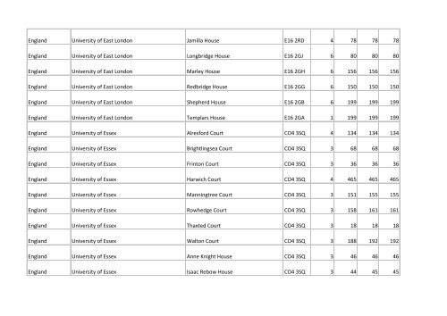 Building list (PDF 3.1 MB) - Universities UK