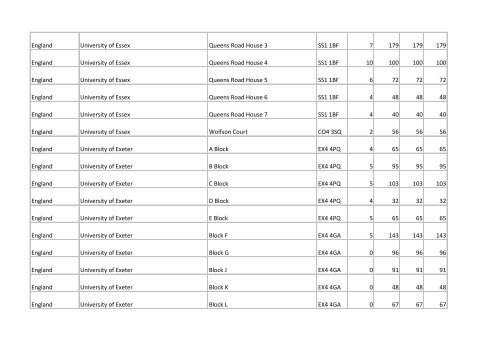 Building list (PDF 3.1 MB) - Universities UK