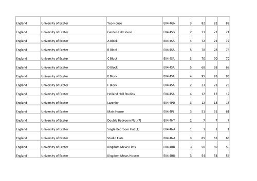 Building list (PDF 3.1 MB) - Universities UK