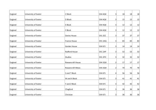 Building list (PDF 3.1 MB) - Universities UK