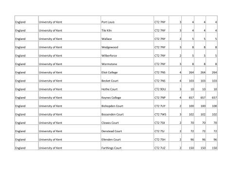 Building list (PDF 3.1 MB) - Universities UK