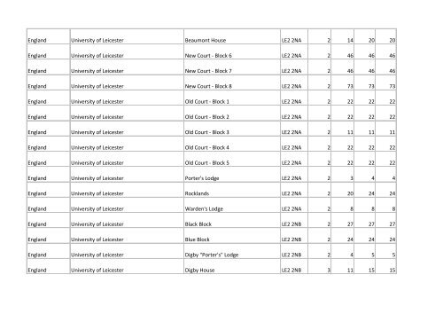 Building list (PDF 3.1 MB) - Universities UK