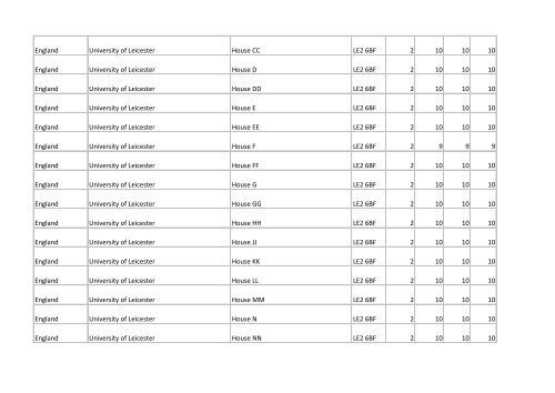 Building list (PDF 3.1 MB) - Universities UK